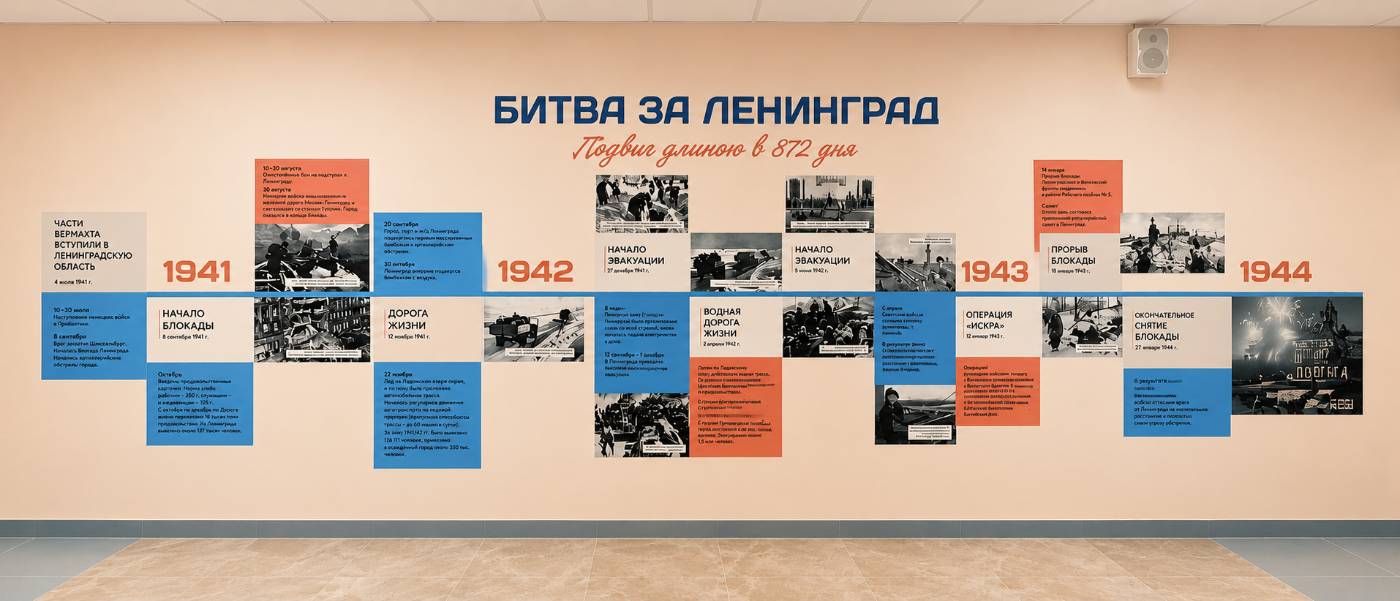 Битва за Ленинград — таймлайн